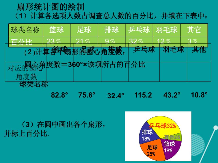 江西省萍乡市第四中学七年级数学上册_6.3 数据的表示（第1课时）课件 （新版）北师大版_第3页