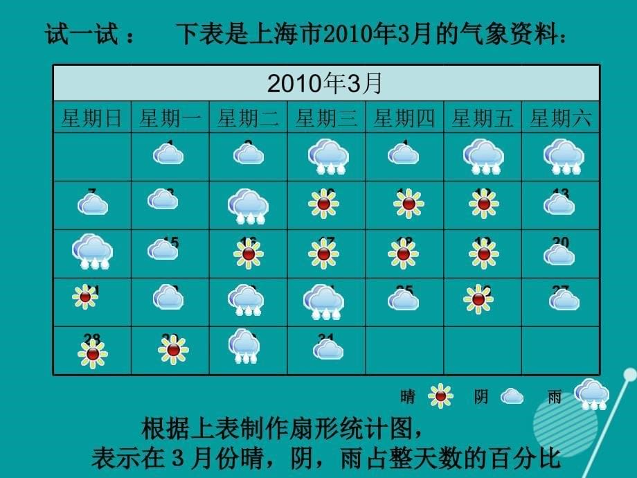 江西省萍乡市第四中学七年级数学上册_6.3 数据的表示（第1课时）课件 （新版）北师大版_第5页