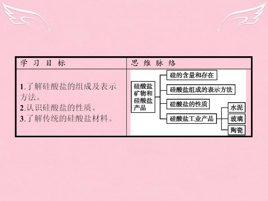 高中化学_专题3 从矿物到基础材料 第三单元 含硅矿物与信息材料（第1课时）硅酸盐矿物与硅酸盐产品课件 苏教版必修1_第3页