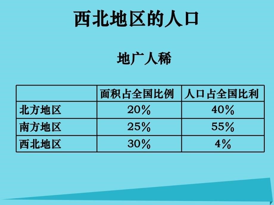 辽宁省高一地理_世界地理 13西北地区课件1_第5页