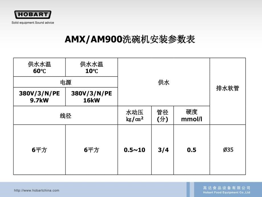 hobart pptam900维修培训_第5页