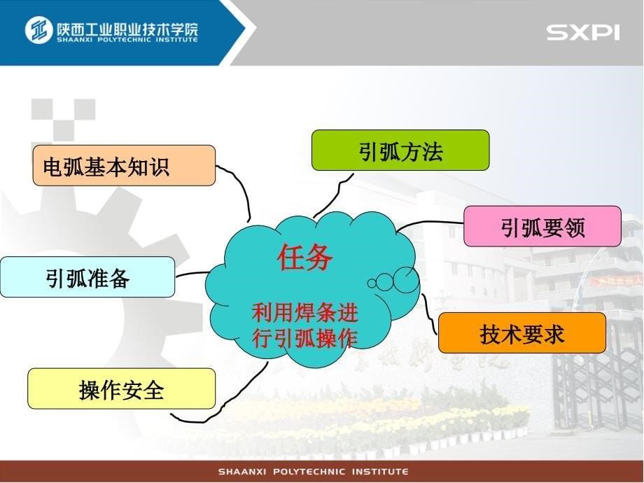 焊条电弧焊实作 教学课件 ppt 作者 杨新华 引弧实作_第5页