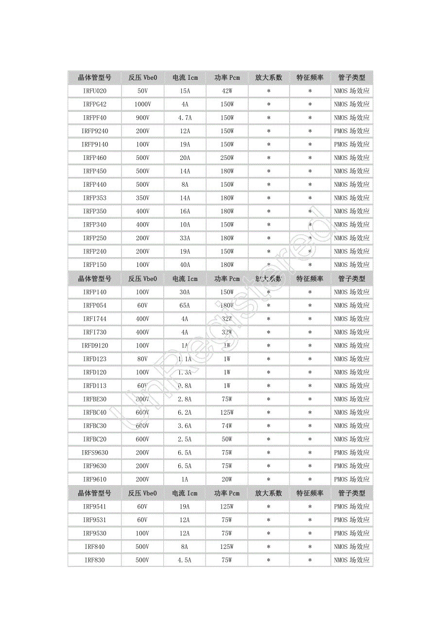 三极管、稳压管参数大全+pdf_第1页