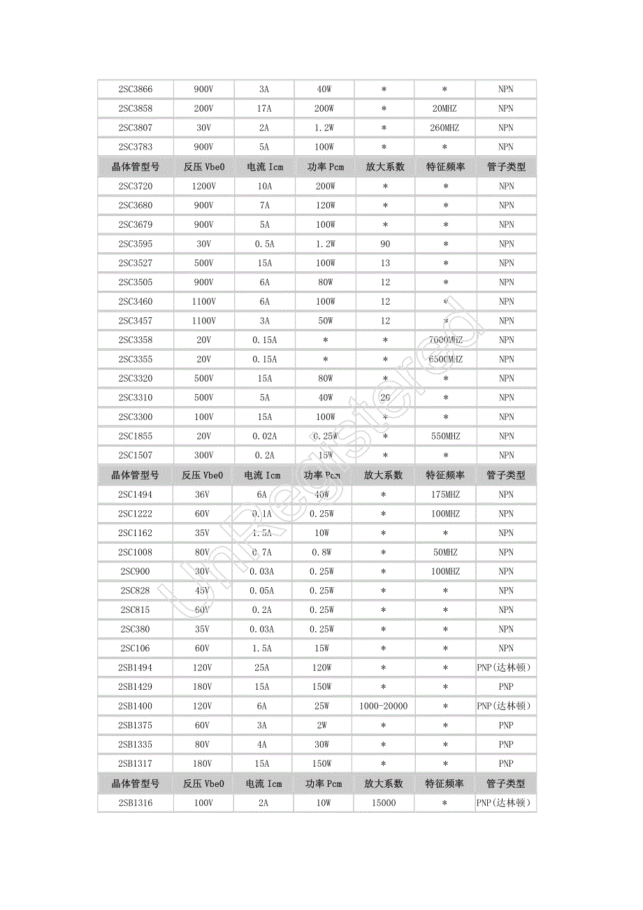 三极管、稳压管参数大全+pdf_第3页