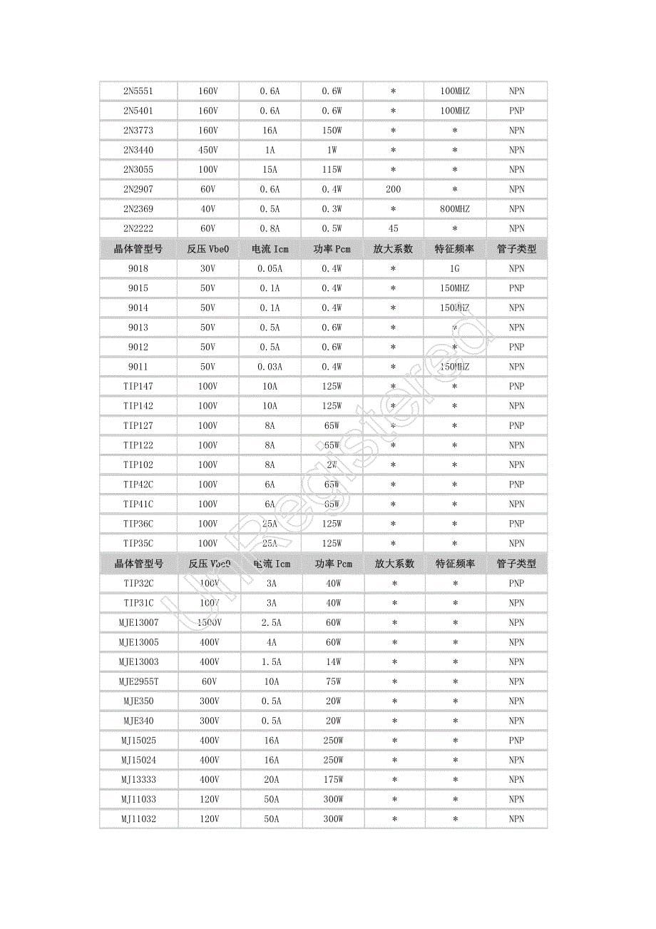 三极管、稳压管参数大全+pdf_第5页