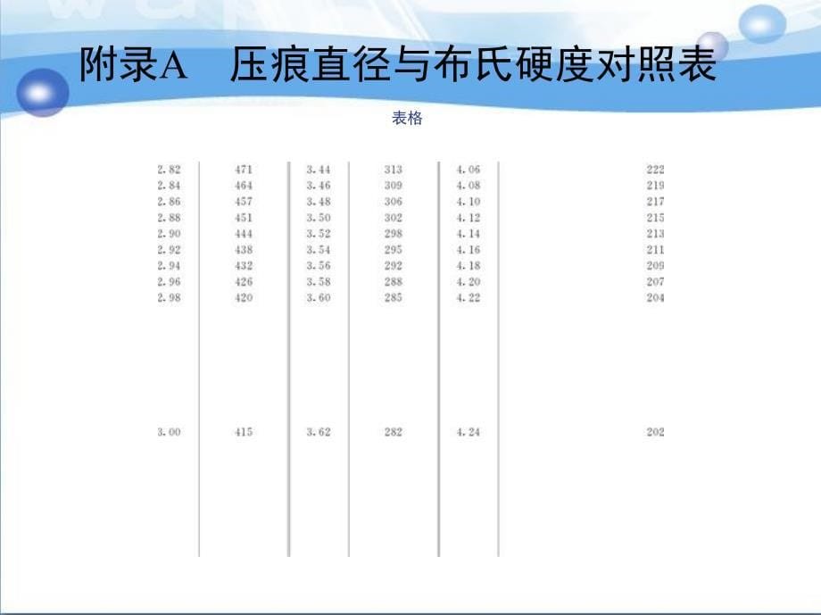 模具材料与热处理 教学课件 ppt 作者 许炳鑫 主编 附　　录_第5页