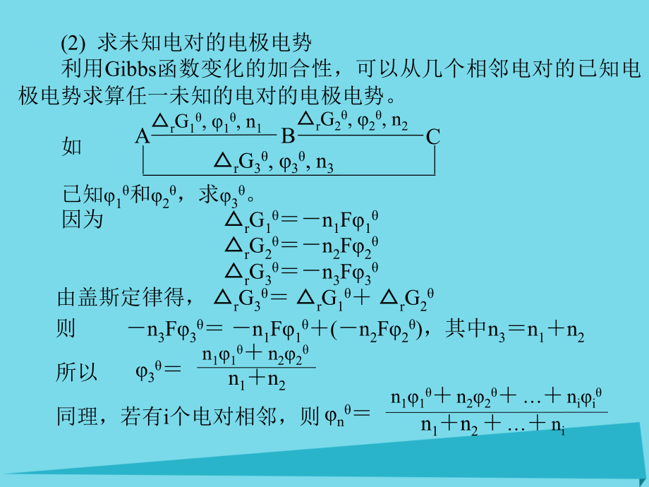 高中化学热力学复习_3 化学中常见图形简介课件_第4页