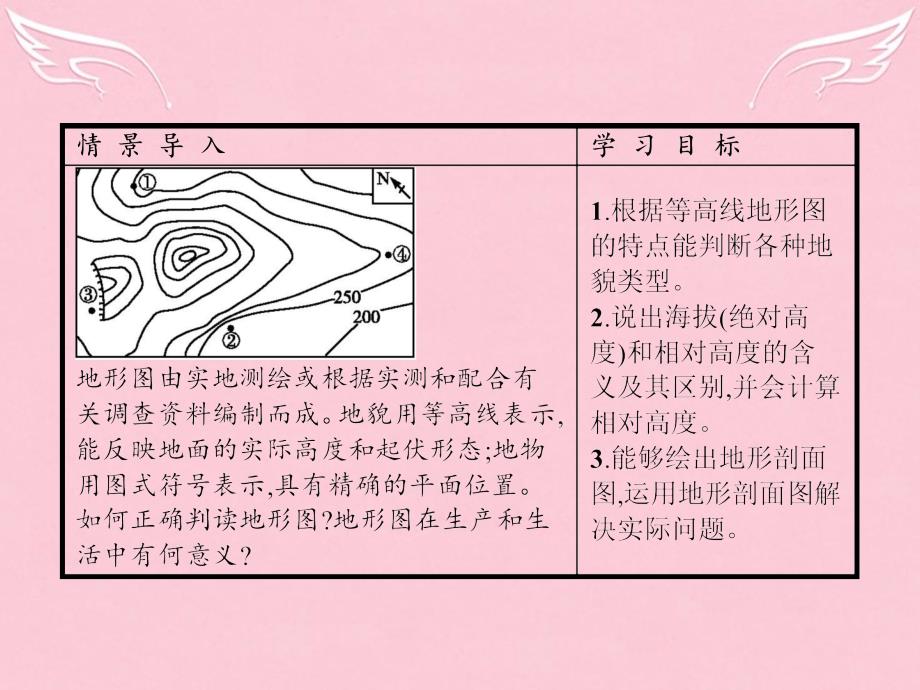 高中地理_第3单元 从圈层作用看地理环境内在规律 单元活动 学会应用地形图课件 鲁教版必修1_第2页