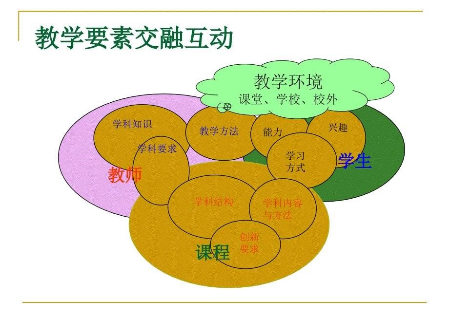 发展心理学第七章教学理论_第5页