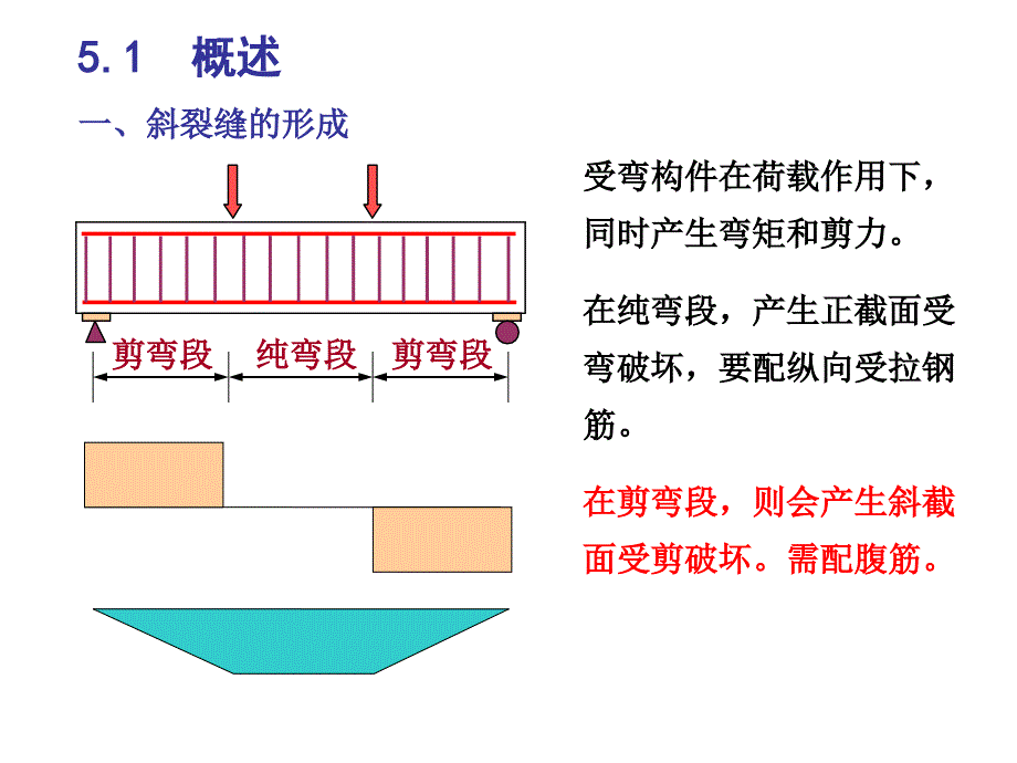 混凝土结构设计原理 教学课件 ppt 作者 关萍 第5章 _第3页