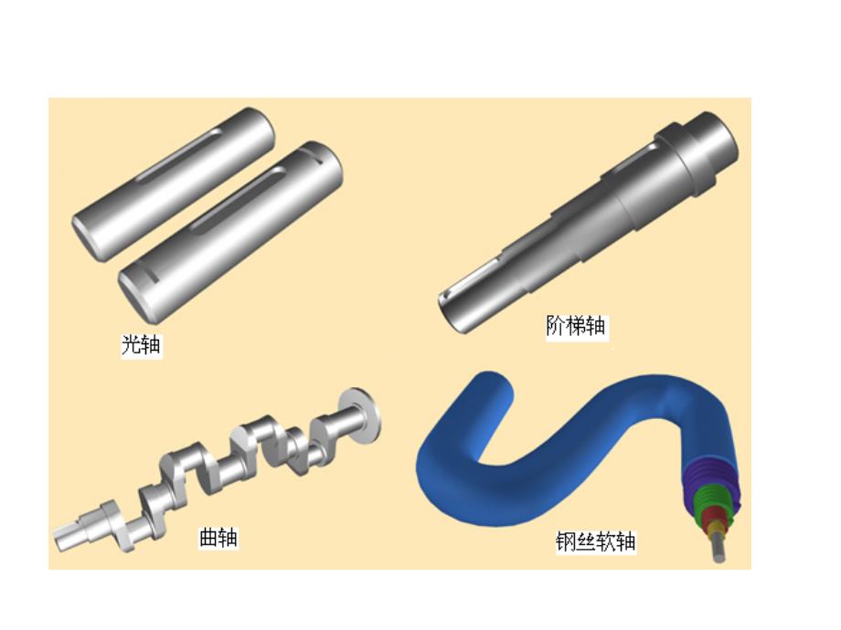 机械设计基础 教学课件 ppt 作者 李建功 第11章 轴_第3页