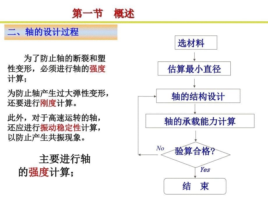 机械设计基础 教学课件 ppt 作者 李建功 第11章 轴_第5页