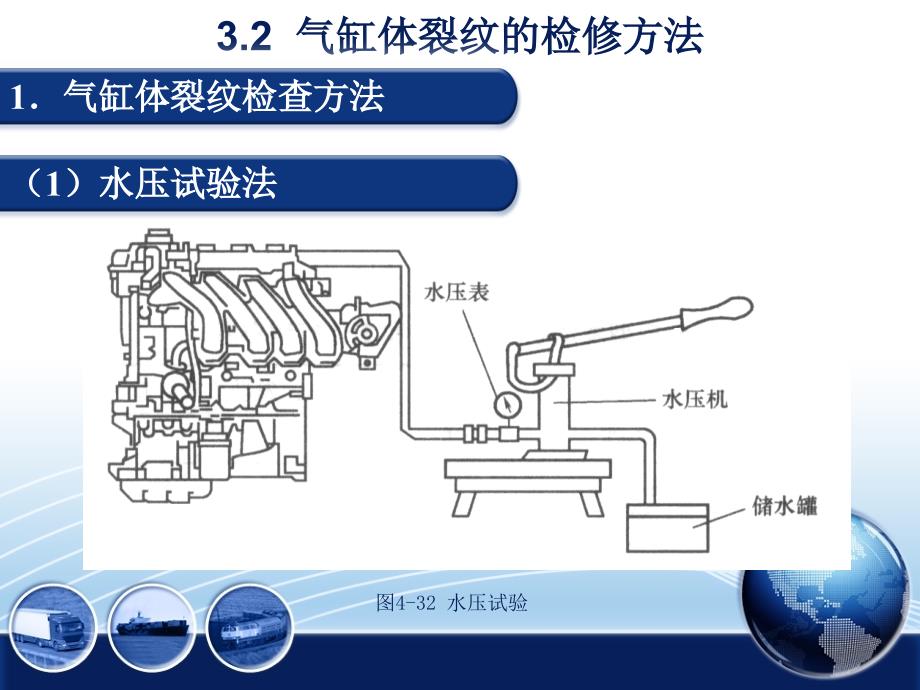 汽车发动机拆装与检修 教学课件 ppt 作者 周忠友项目四 气缸体检修项目四 任务三  气缸体的裂纹的检修_第4页