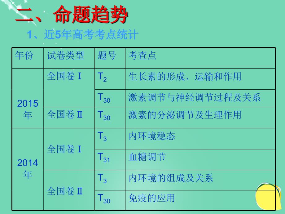 湖北省黄冈市高中生物二轮复习《稳态与调节》说课比赛课件1_第4页