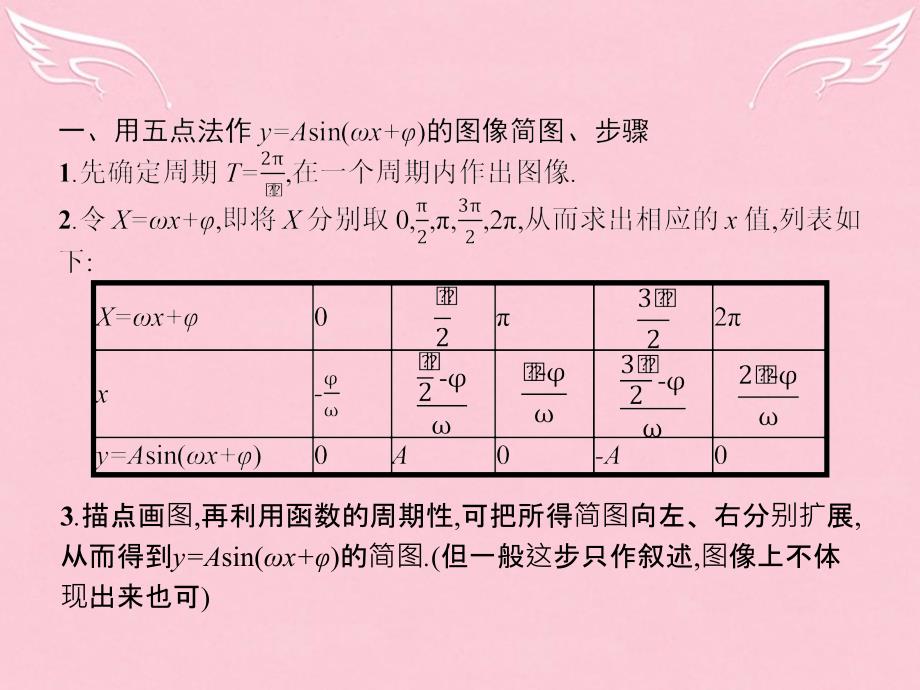 高中数学_第一章 三角函数 函数y=asin(ωx+φ)的综合应用课件 北师大版必修4_第3页