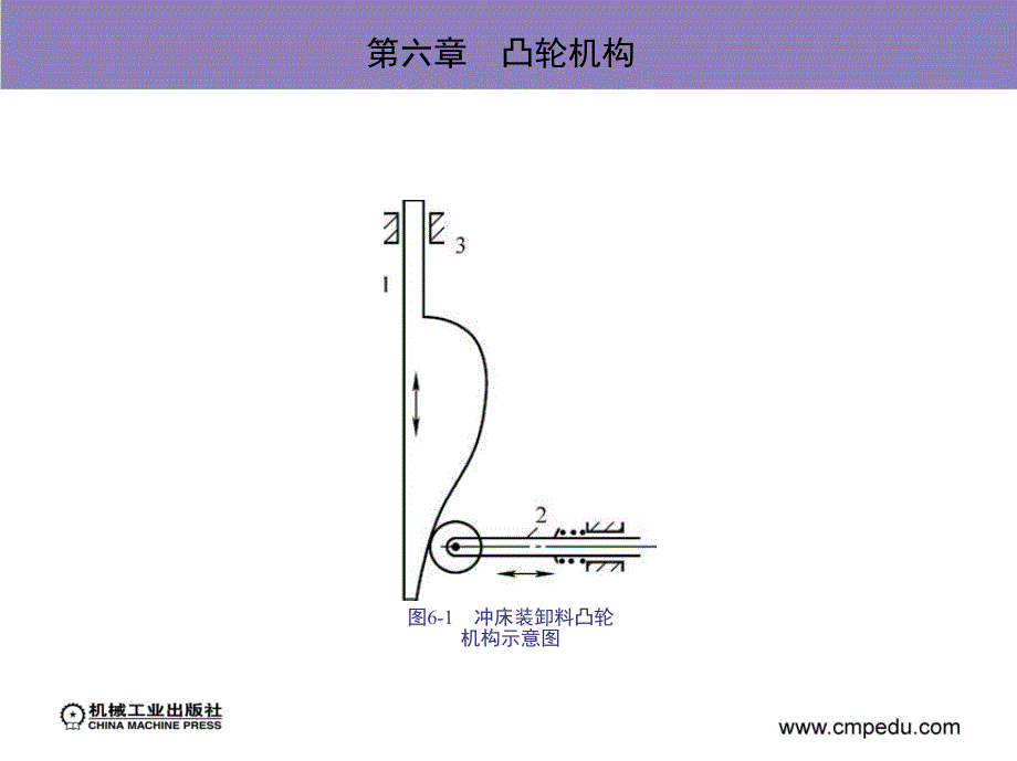 机械设计基础 教学课件 ppt 作者 汪金营 第六章　凸轮机构_第3页