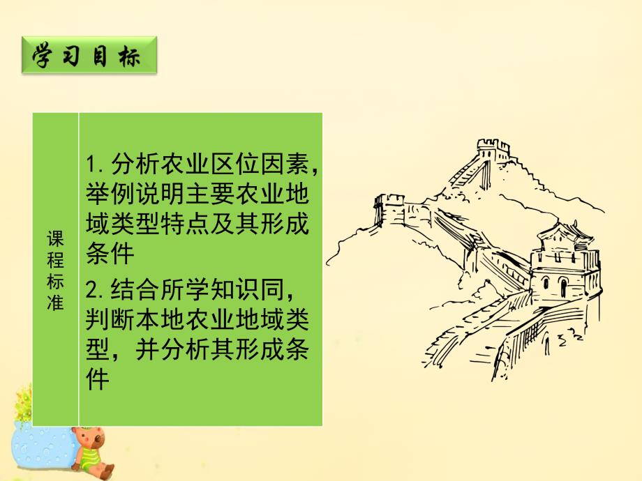 高中地理_3.1《农业的区位选择》课件 新人教版必修2_第2页