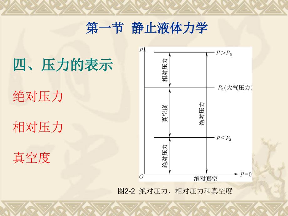 液压与气压传动 教学课件 ppt 作者 马胜钢第二章  液压流体力学基础_第4页