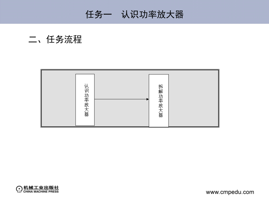 电子产品工艺、装配与检验 教学课件 ppt 作者 岑卫堂 4-6 项目五、制作集成功率放大器_第4页