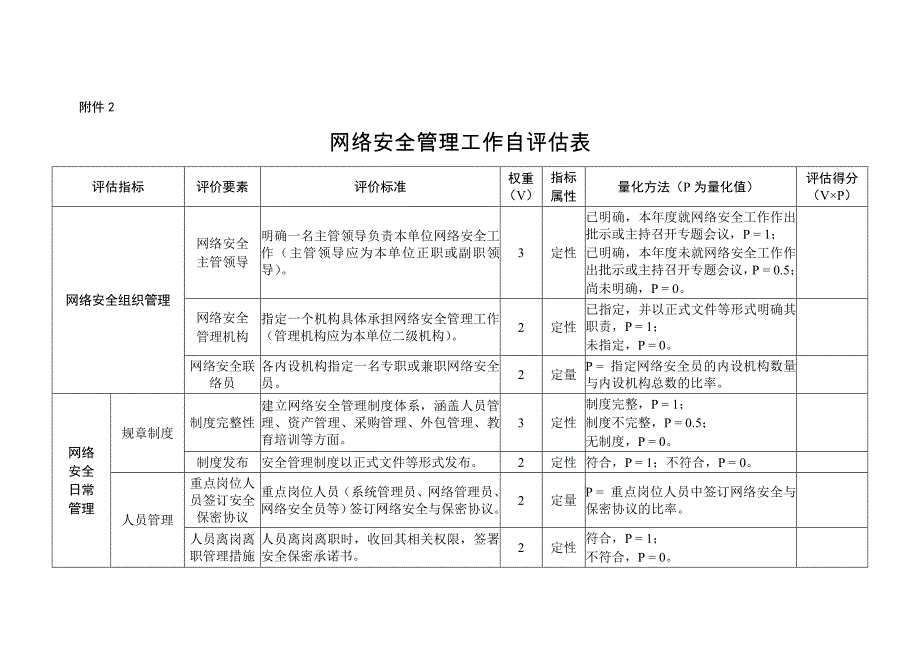 网络安全管理工作自评估表_第1页