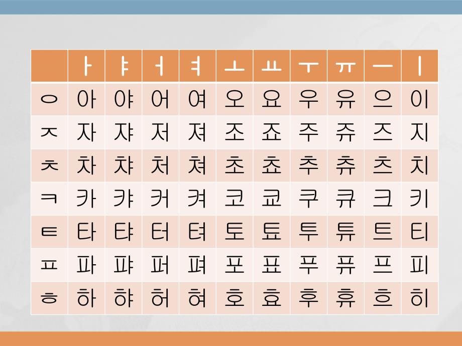 初级韩语2课件_第3页