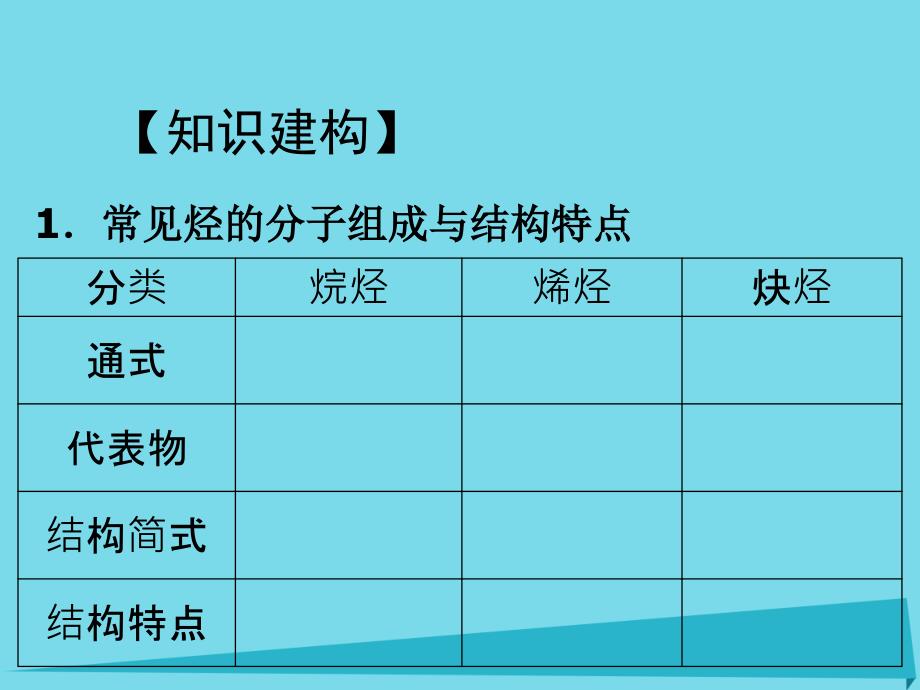 江苏省扬州市宝应县城镇中学高三化学一轮复习_链烃课件_第3页