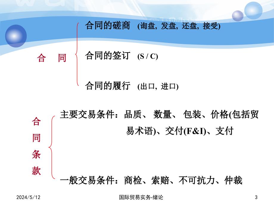 国际贸易实务第2版教学作者吴国新第一章节绪论课件_第3页