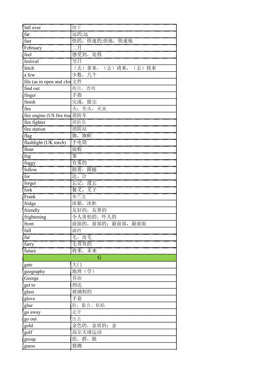 剑桥少儿英语三级flyers单词表2019_第4页