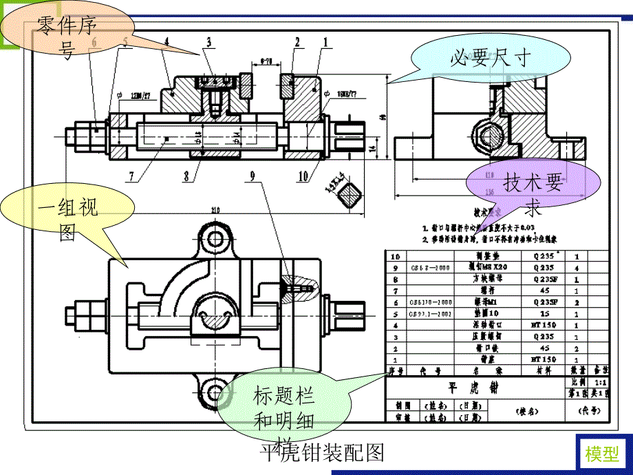 现代工程设计图学 工程制图部分  教学课件 ppt 作者 赵艳霞现代工程设计图学课件9第八章 装配图与创建装配体_第3页