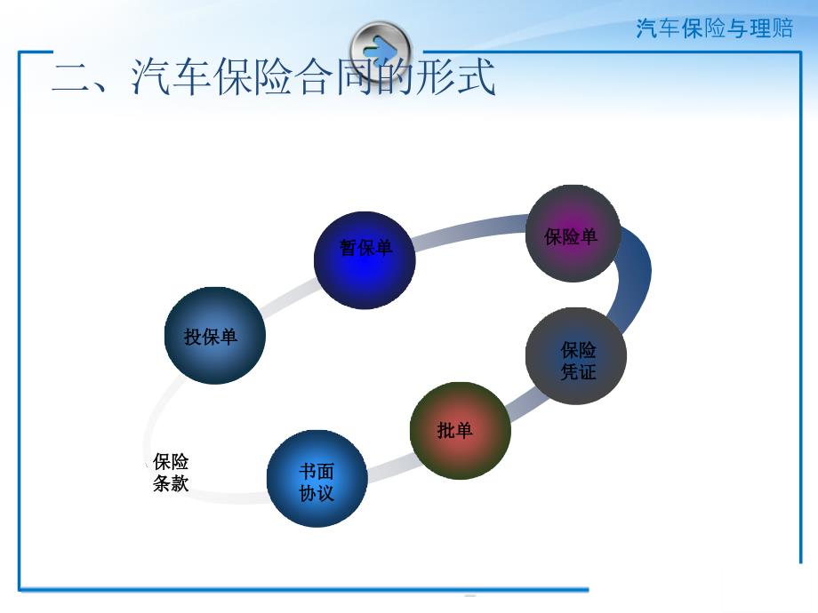 汽车保险与理赔一体化教程 教学课件 ppt 作者 常兴华项目二汽车保险承保--常兴华汽车保险与理赔一体化教程任务八_第4页