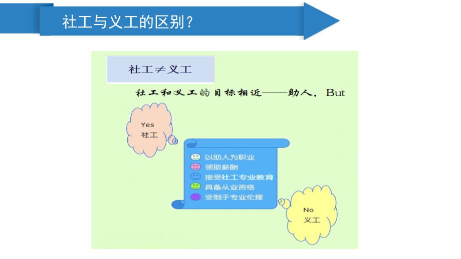 志愿者 知识 培训课件_第4页