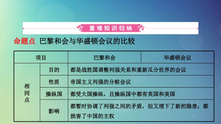 山东省济宁市2019年中考历史复习_第二十单元 第一次世界大战课件_第2页