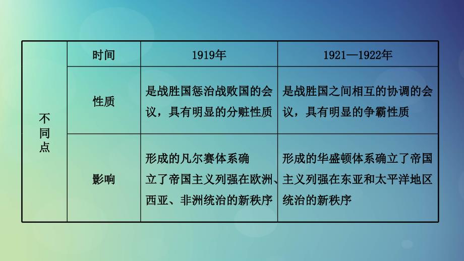 山东省济宁市2019年中考历史复习_第二十单元 第一次世界大战课件_第3页