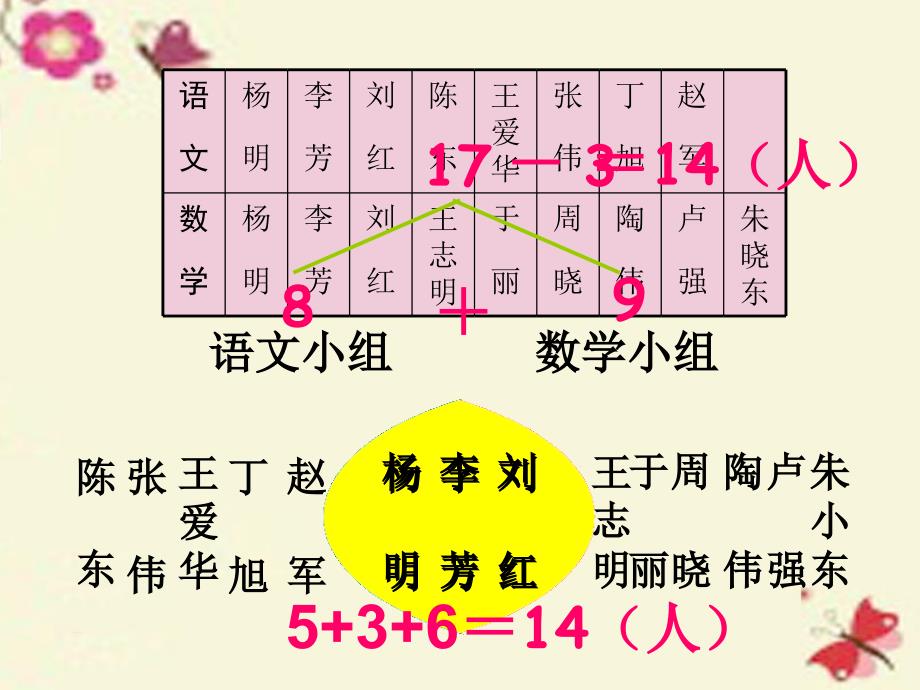 三年级数学下册_8《数学广角—搭配》重叠问题课件2 （新版）新人教版_第3页