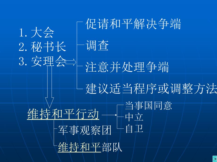 国际法教学课件第十二讲和平解决国际争端法_第4页