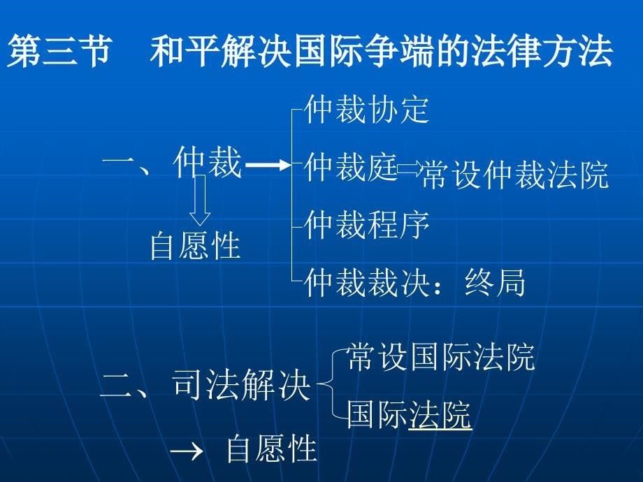 国际法教学课件第十二讲和平解决国际争端法_第5页