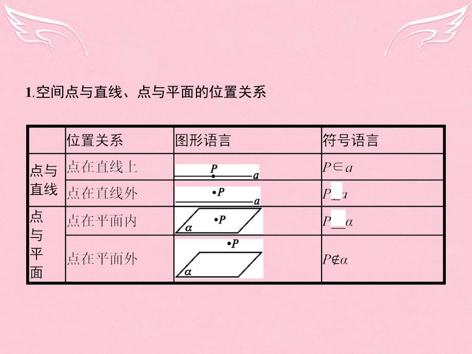 高中数学_第一章立体几何初步 1.4.1 空间图形的基本关系与公理课件 北师大版必修2_第4页