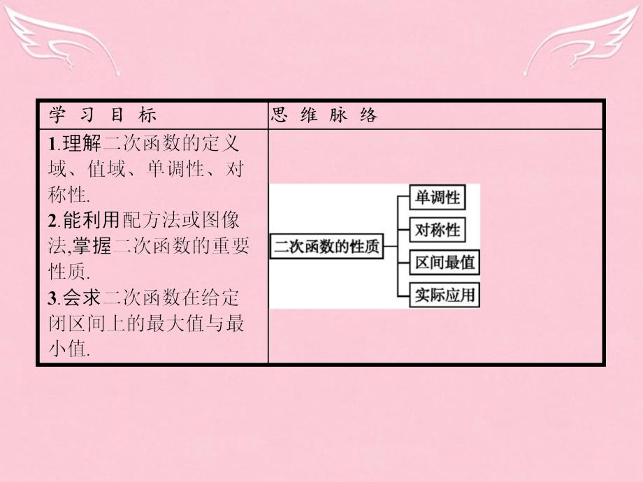 高中数学_第二章 函数 2.4.2 二次函数的性质课件 北师大版必修1_第2页