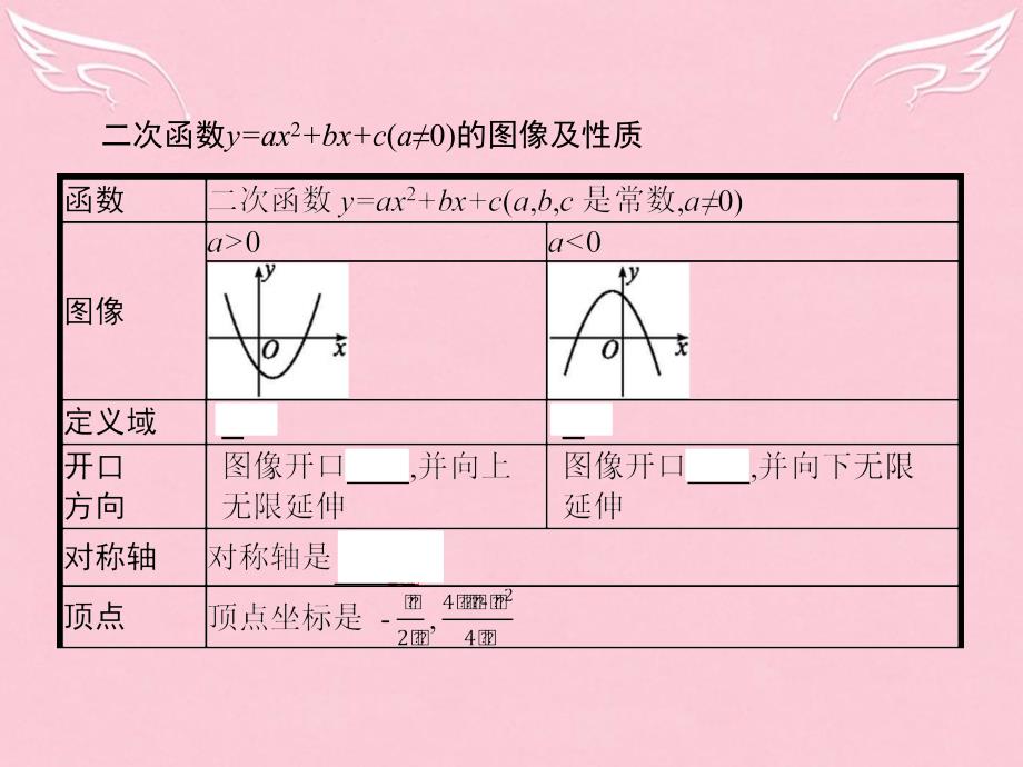 高中数学_第二章 函数 2.4.2 二次函数的性质课件 北师大版必修1_第3页