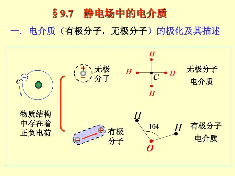 大物课件ch096624章节_第1页