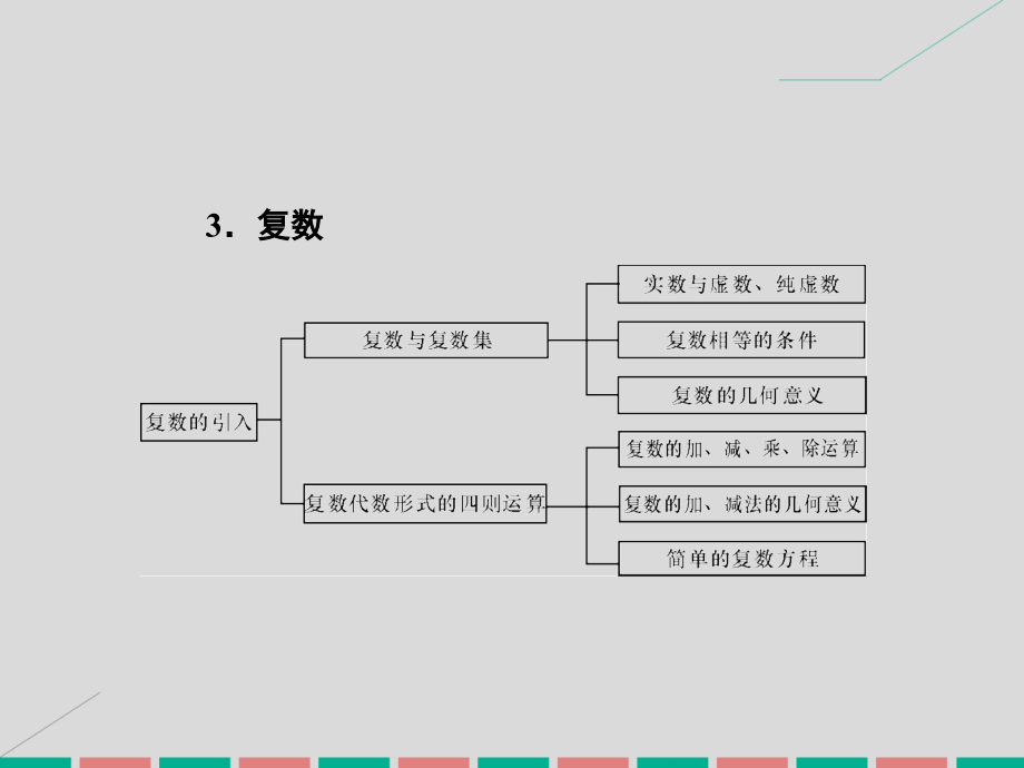 高考数学一轮复习_4.18 三角函数、平面向量与复数课件 理_第4页