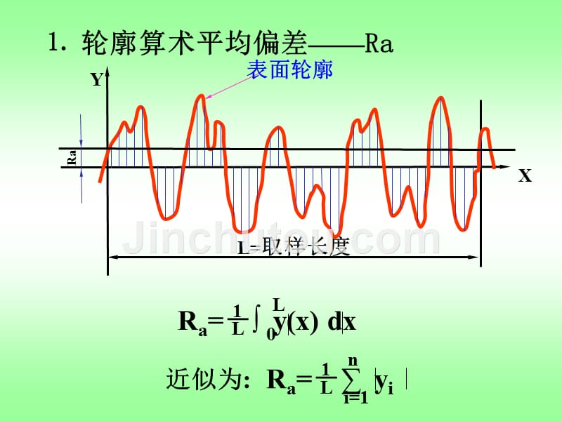 工程制图基础课件零件图上的技术要求_第3页