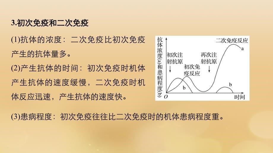 （全国通用版）2019高考生物二轮复习_专题五 生命活动调节 考点4 免疫调节课件_第5页