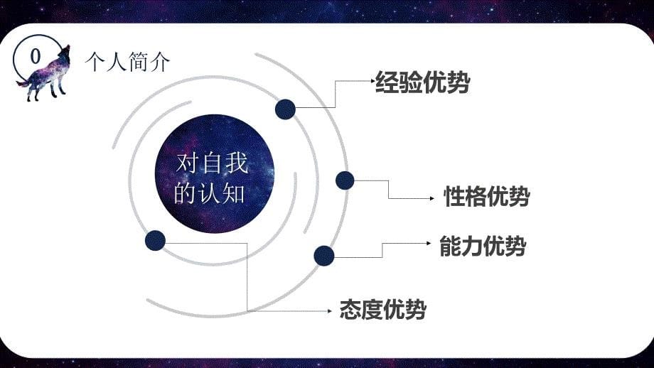 星空梦幻纪检部部长竞选演讲PPT模板_第5页