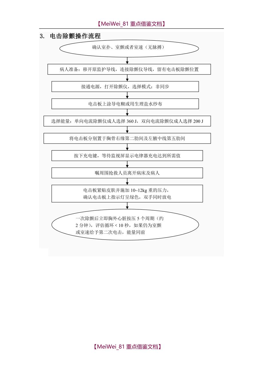 【9A文】急诊科急救流程[2017]_第4页