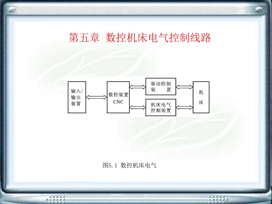 机床电气控制技术电子挂图教学课件作者郁汉琪第五章节数控机床电气控制线路课件_第1页