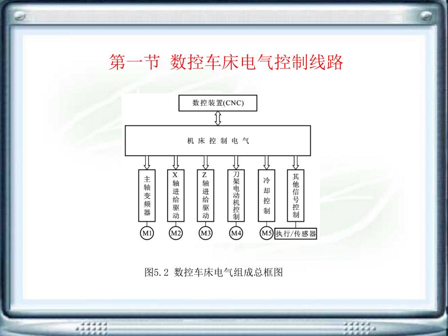 机床电气控制技术电子挂图教学课件作者郁汉琪第五章节数控机床电气控制线路课件_第2页