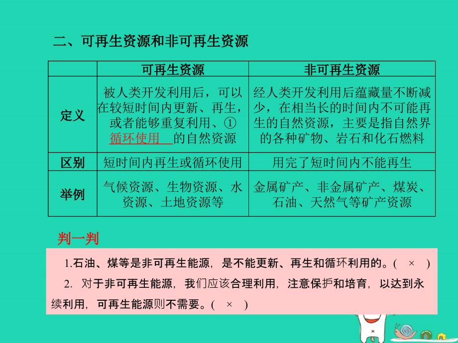 （泰安专版）2018年中考地理_第一部分 系统复习 成绩基石 八上 第3章 中国的自然资源课件_第4页
