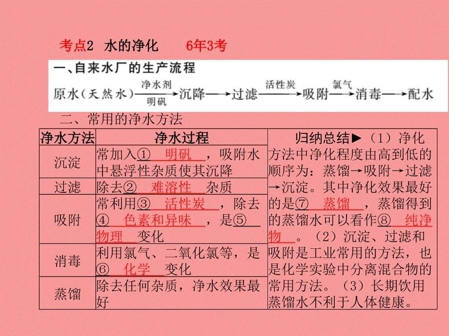 （潍坊专版）2018中考化学总复习_第一部分 系统复习 成绩基石 第四单元 自然界的水 第1课时 水的组成、净化与保护课件 新人教版_第5页