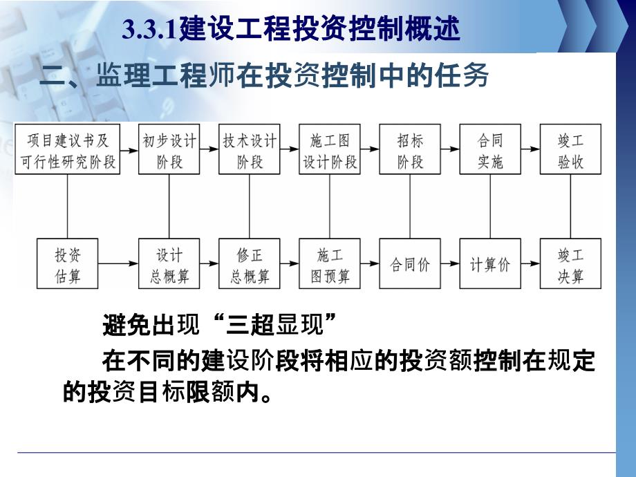 工程监理3.3建设工程投资控制_第3页